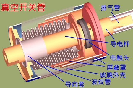 真空開(kāi)關(guān)管的真空度如何檢測(cè)？五種檢測(cè)方法！